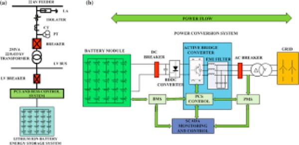 battery energy storage solutions bess battery energy storage solutions bess