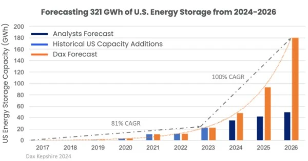 types of battery energy storage systems types of battery energy storage systems